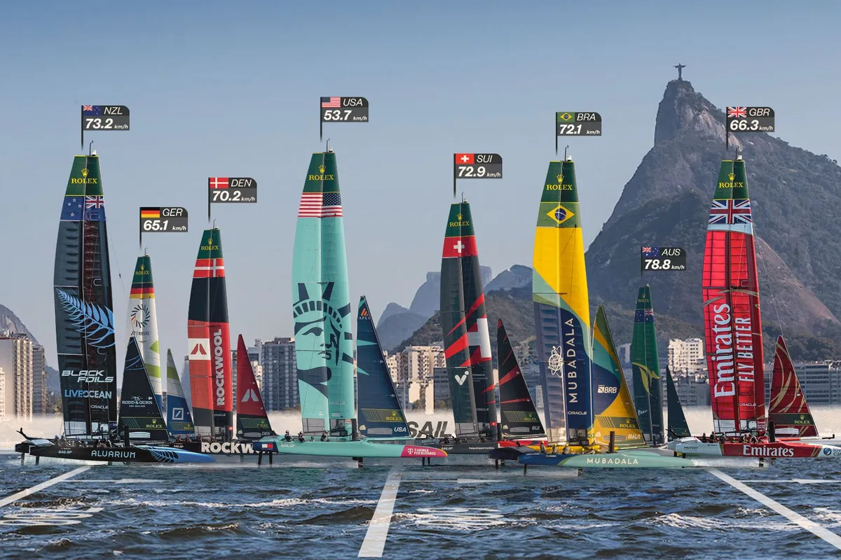 SailGP Rio event canceled to facilitate wingsail repairs