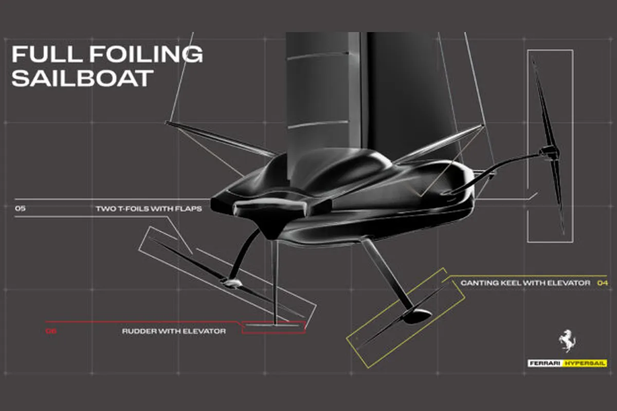 Ferrari unveils its new Ferrari Hypersail project, video