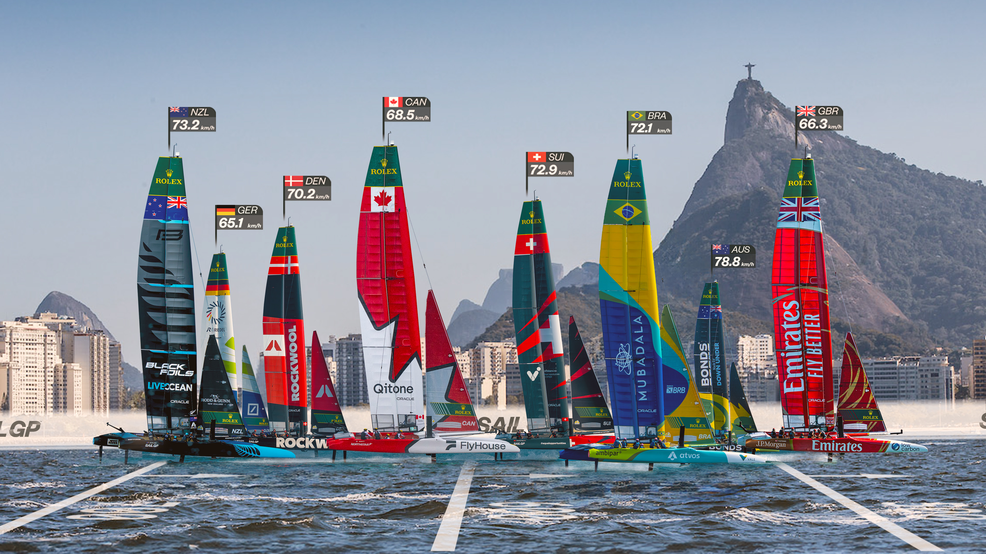 2026 Enel Rio Sail Grand Prix Tickets to go on sale in January 