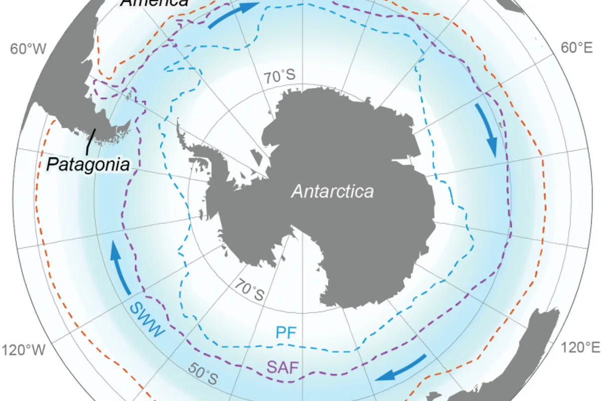 Southern Annular Mode: Where did the wind go?