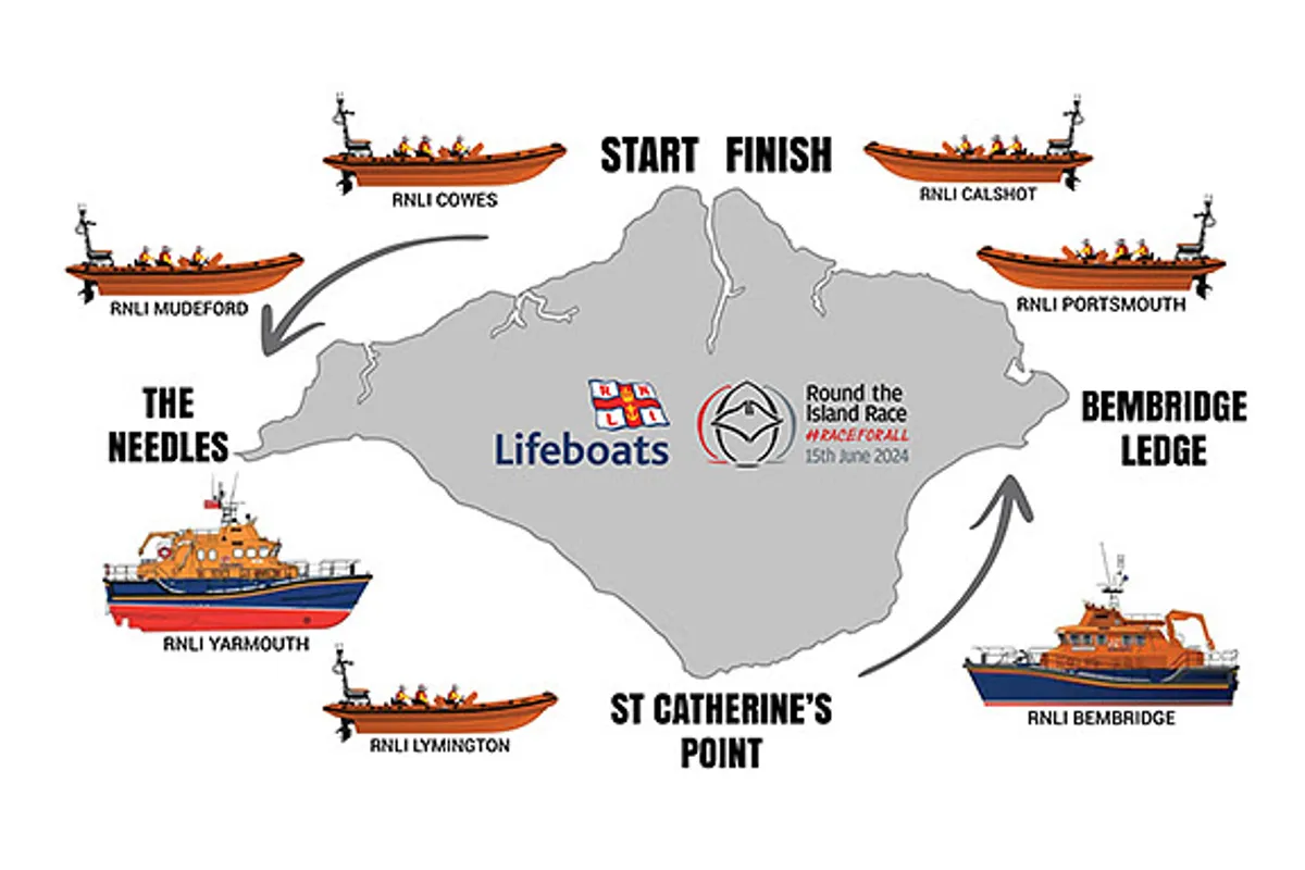 Round the Island Race name RNLI as the Official Race Charity for 2024
